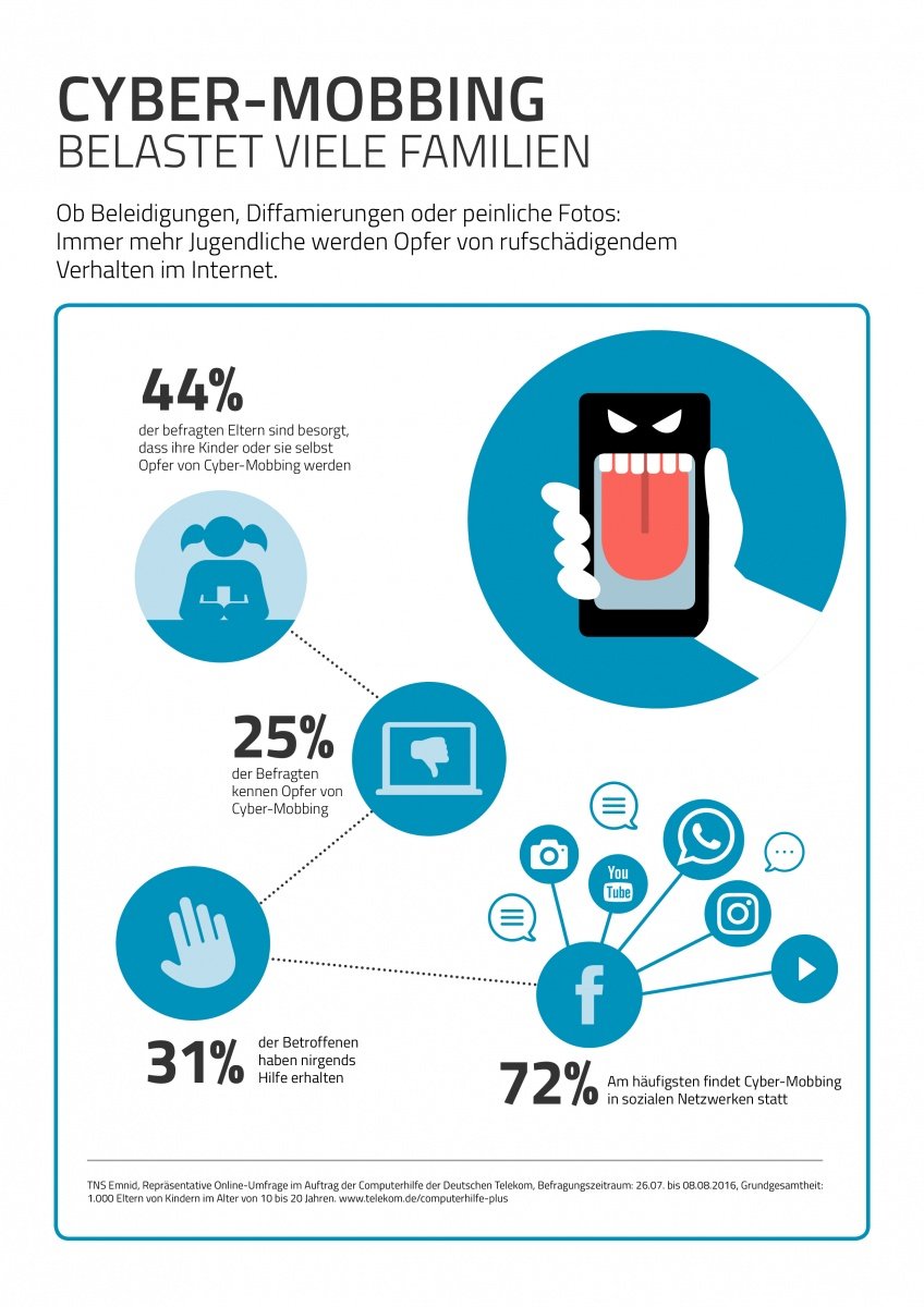 cybermobbing umfrage