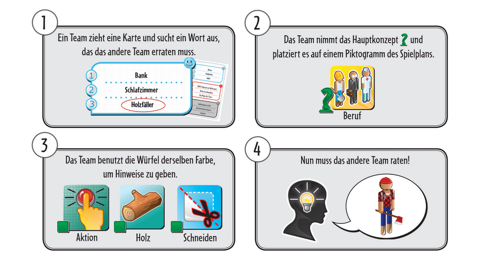 ConceptErklärung