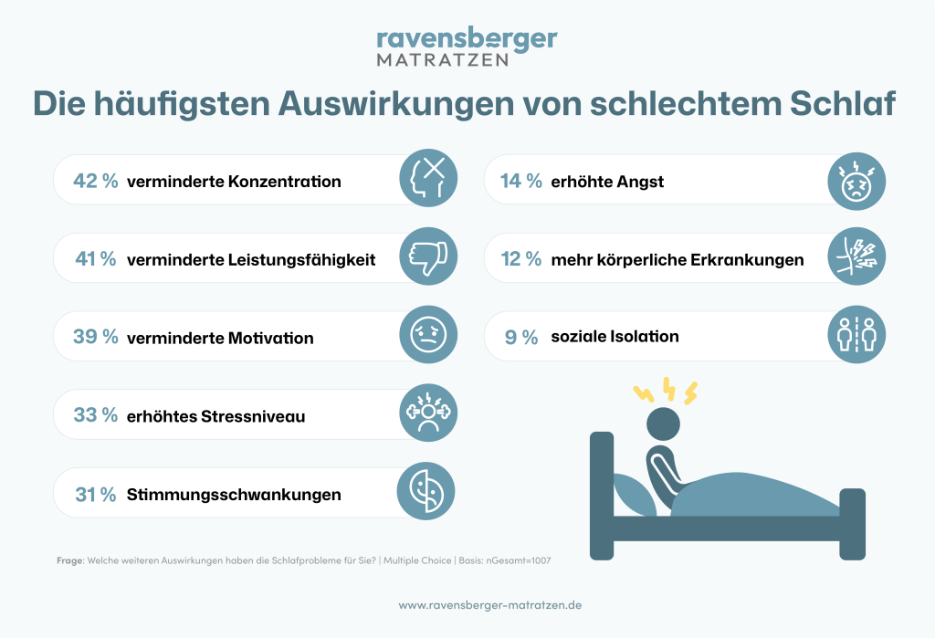 Ravensberger Matratzen